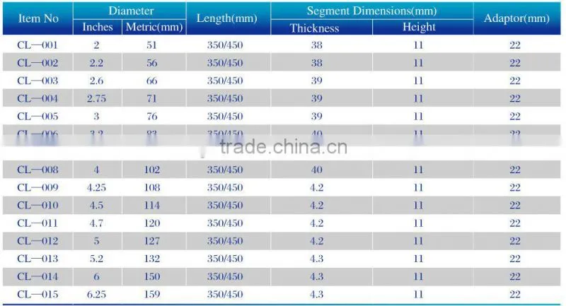 Diamond Core Drill Bits