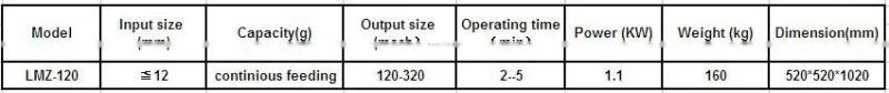 continuously feeding lab sample pulverizer from China