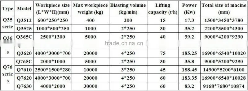Q35/Q36/Q76 trolley type & rotal table type shot blast cleaning machine