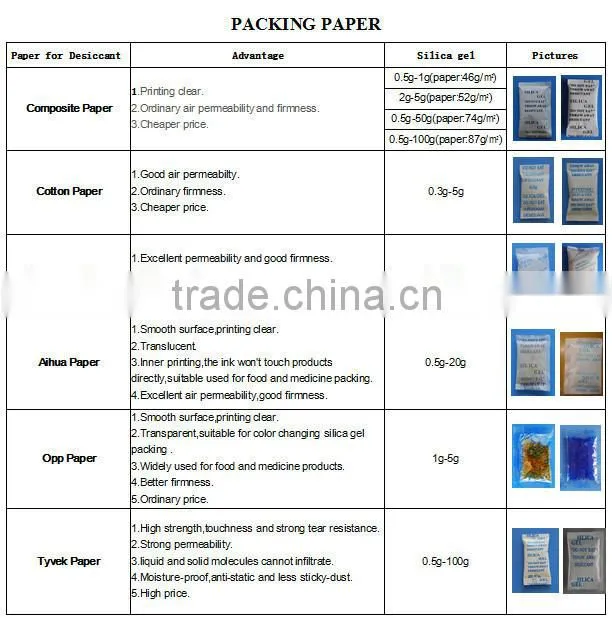 silica gel moisture dry desiccant bag