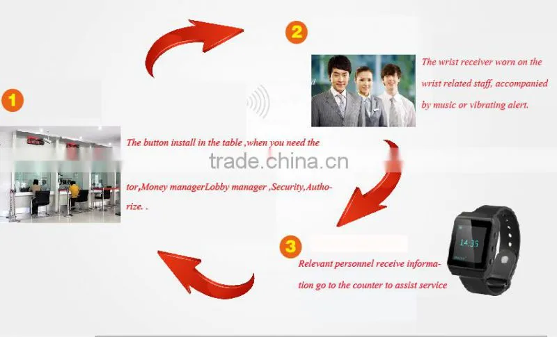 Hot and new wireless watch receiver service equipment for KTV HOTEL with CE