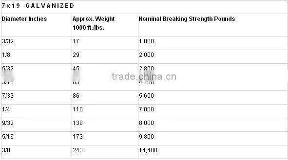 1x7 motorcycle cable steel wire cable
