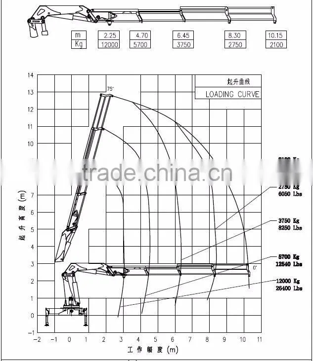 12 ton truck construction crane price SQ12ZA3