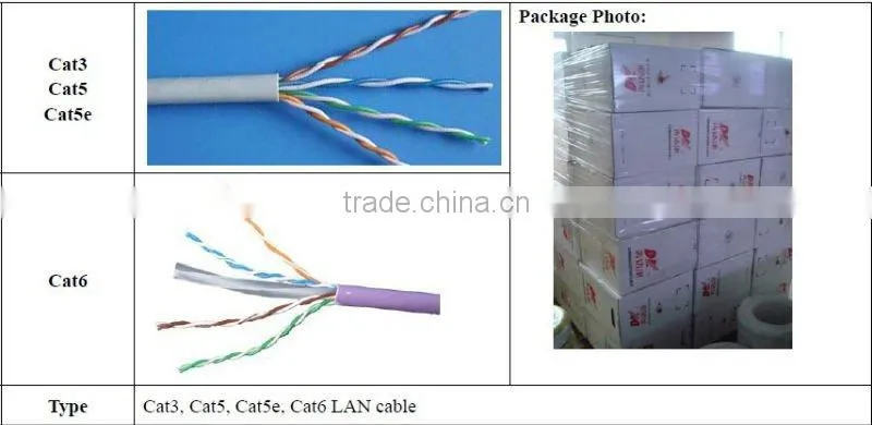 LAN cable UTP cable