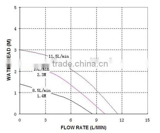 solar surface pump