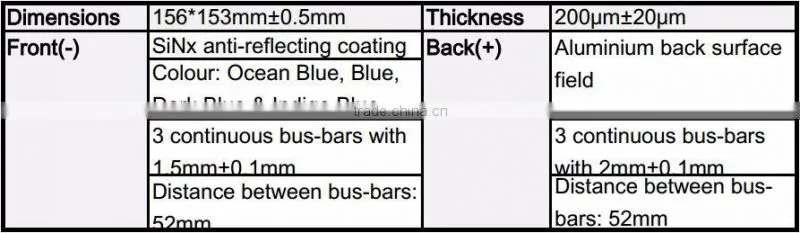 18% Efficiency Customized Polycrystalline Solar Cells Bestseller in India