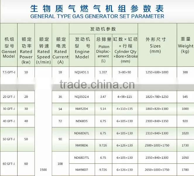 350KW wood chips gas generator with CE/ISO