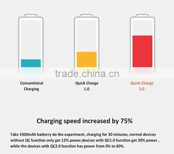 UV finish housing Qualcomm QC 2.0 Quick Charge Power Bank 10000mAh