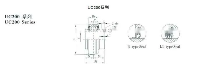 Cheap Prices Pillow block bearings insert ball bearings