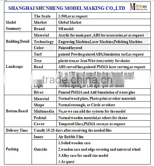 bidding model maker for university bidding plan with landscape
