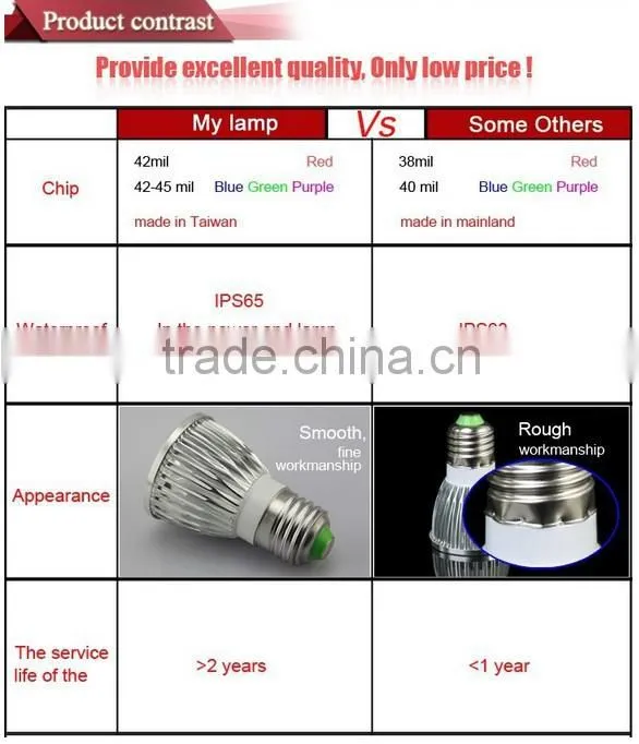 Mini grow light 10w hydroponic led grow light e27 e26