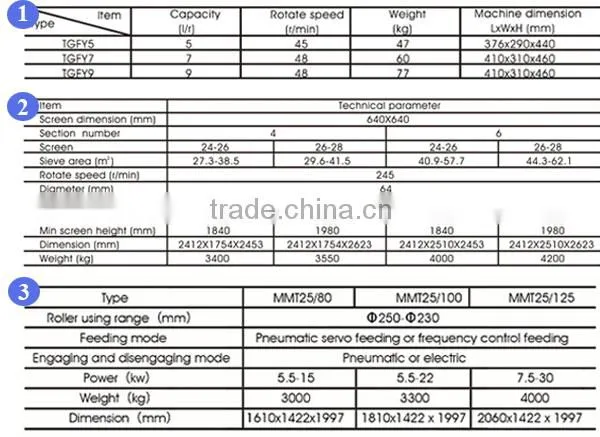 Newest type and universal wheat flour miling machine gain processing equipment