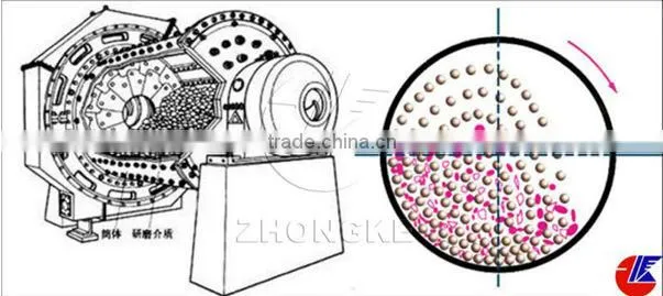 Air Swept Coal ball Mill & Coal mill
