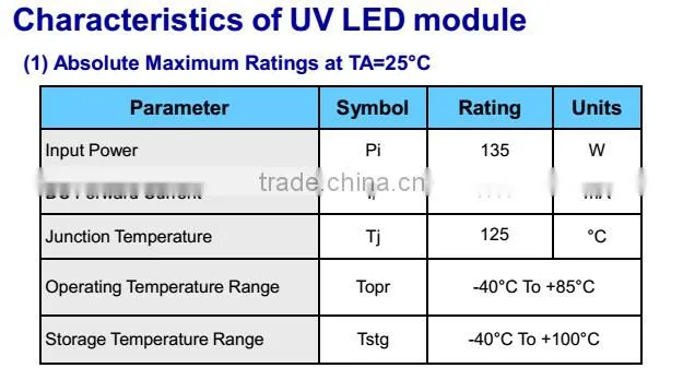135W High Power UV LED Printer Ink,Resin Curing Lithography