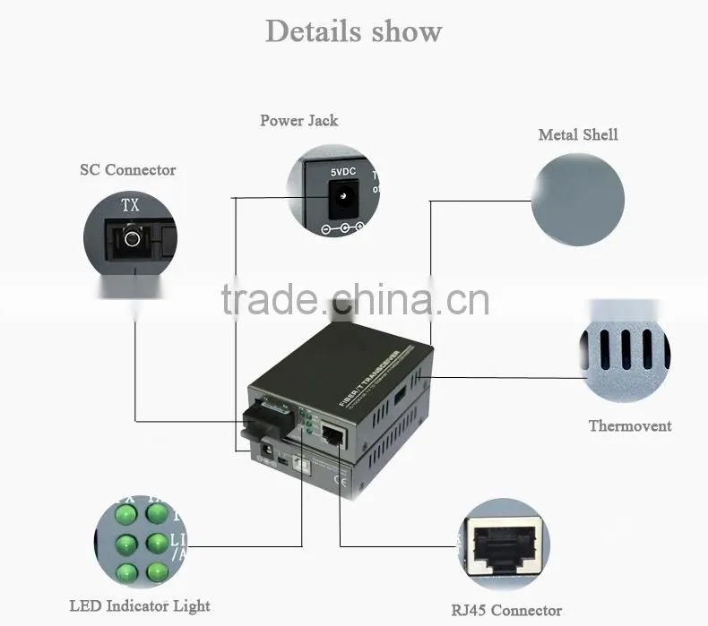 External/Internal power 850nm,1310nm,1550nm SC,LC,FC,ST Simplex&Duplex Fiber optical converter