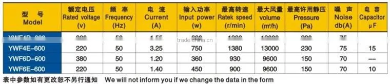 600mm metal blade external rotor fans for wood stoves