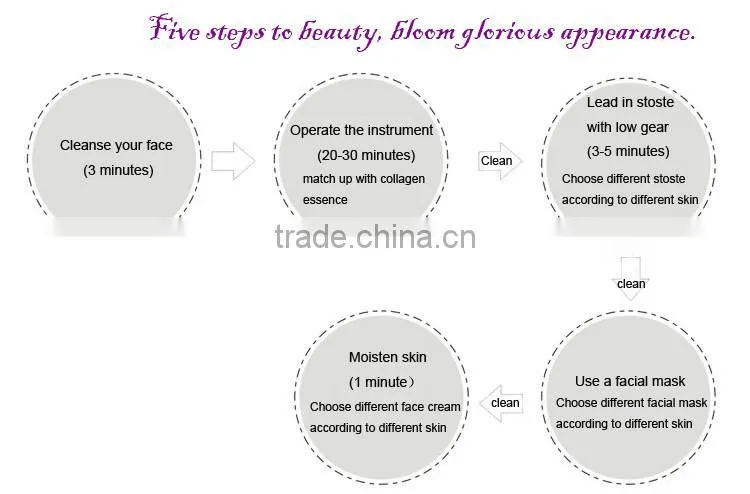 Home rf eye massager facial skin rejuvenation device for anti aging with CE PSE ROHS certificates
