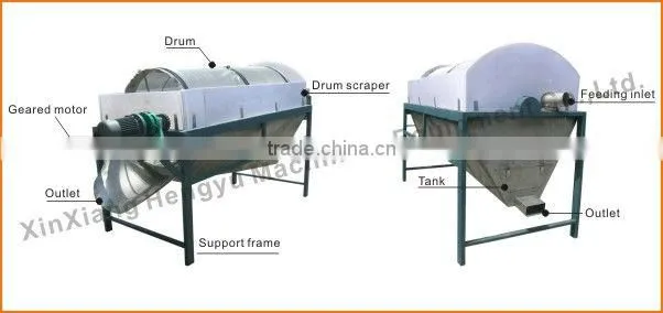 circular vibration roller sieve