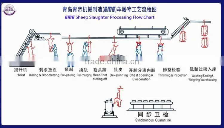 High Quality Sheep Slaughterhouse Equipment Killing Table For Goat Abattoir Machine