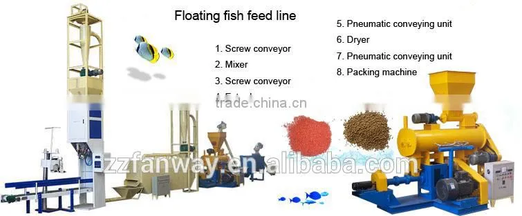 Factory manufacturing fish feed making project line