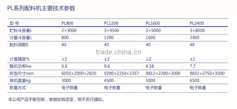 China Made Concrete Dosing Machine PL800, Concrete Batching Machine PL800