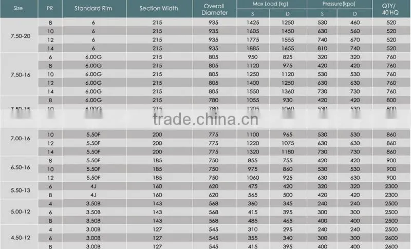 China tire manufacturer bias truck tyre(10.00-20 11.00-20 12.00-20 12.00-24) with BIS NOM INMETRO SONCAP SNI etc