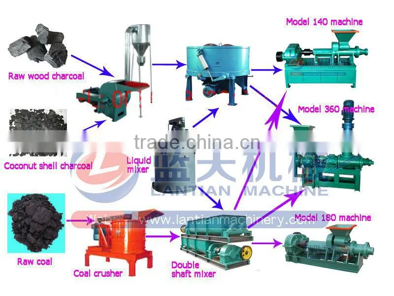 Reasonable price coal charcoal rod extruder briquette machine