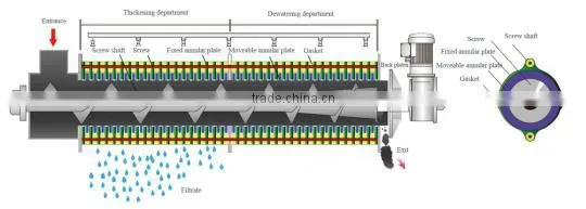 centrifuge is used for