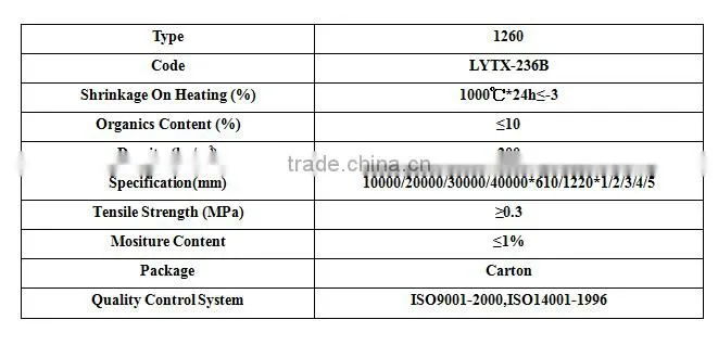 Ceramic Fiber Paper