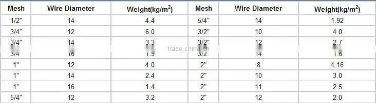 Chain Link Fence (Manufacturer)