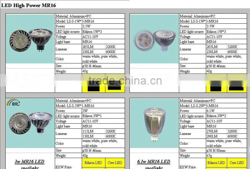 High power spot light/ down light/ par light led bulb
