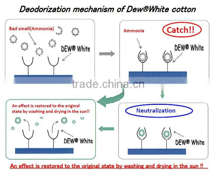 Innovative and High-grade functional uniform oem product garment