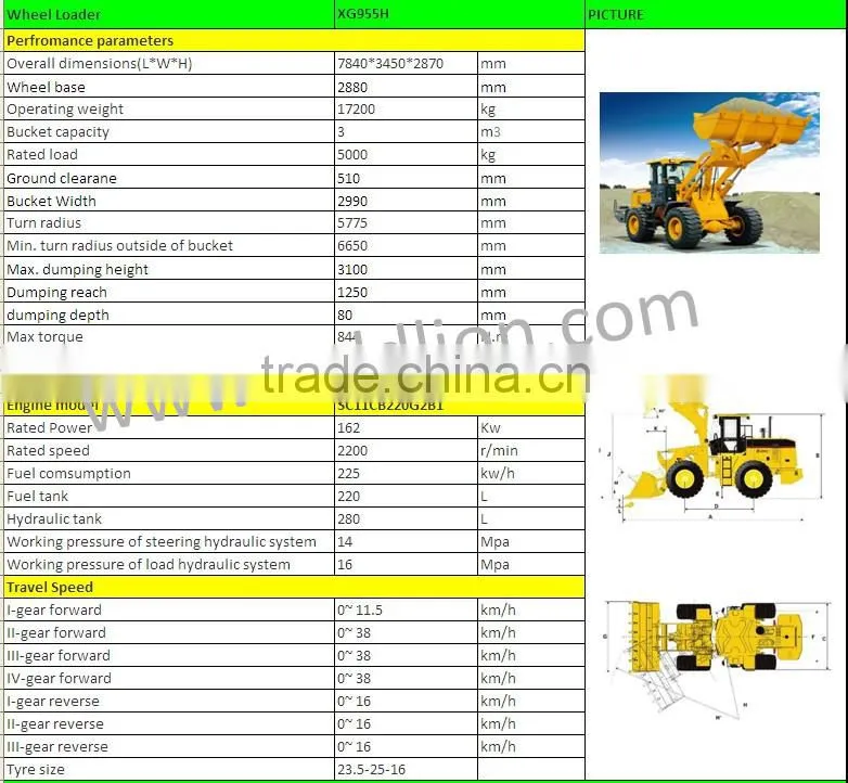 China hot wheel loader for sale, operating weight:17Ton