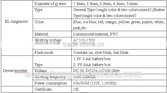 EL wire shutter party sunglasses window type multi colors el lighted up party glasses with CE RoHS approval