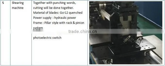 Metal And Galvanized Furring Roll Forming Machine