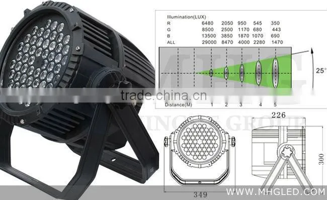 162w high power outdoor RGB led flood light