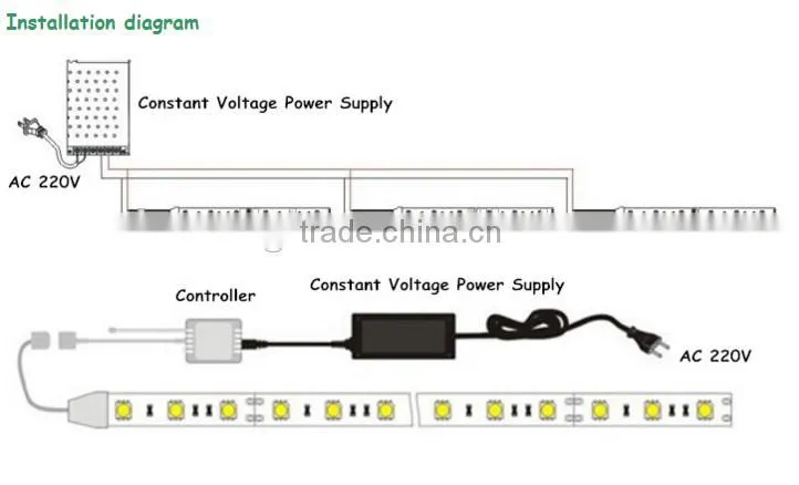 5050 rgb led strip light kit with remote controller and adapter