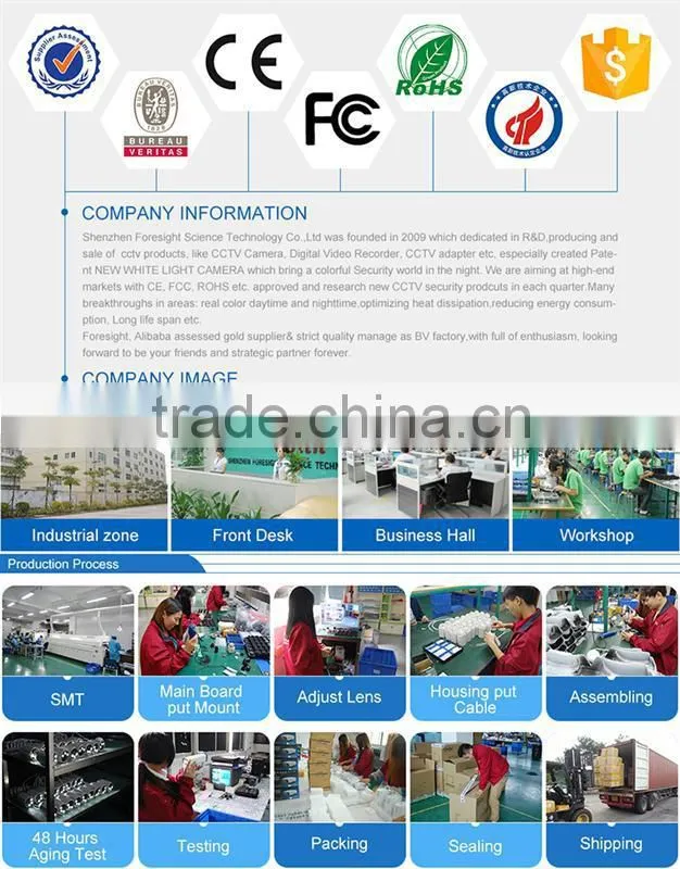 hot sales new products bnc camera welcome enquiry