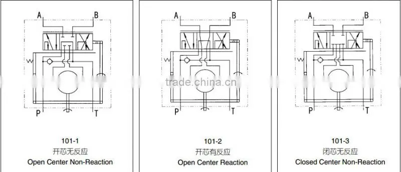 101 series Hydraulic Power Steering Unit with steering control valve