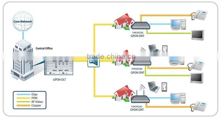 GPON onu 4 Lan with wifi Fiber Optic Equipment FTTH ONT compatible with Huawei ZTE