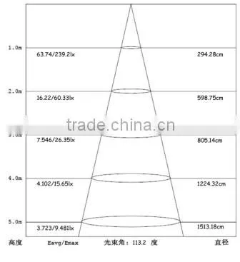T5 LED fluorescent light 12w 900mm t5 led tube light for commercial lighting