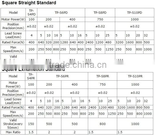 Competitive Hydraulic Servo Motor Actuator Price