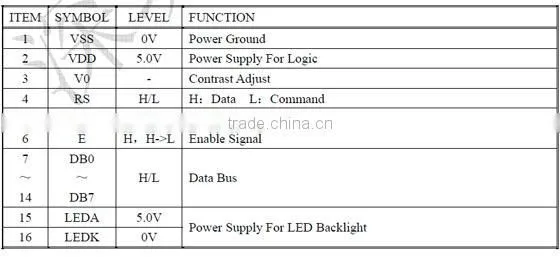 The Popular LCD Module 2002 LCD Screen LCD Display