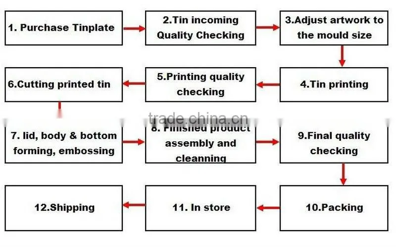 Made in china guangzhou factory manufacture selling irregular tin badge
