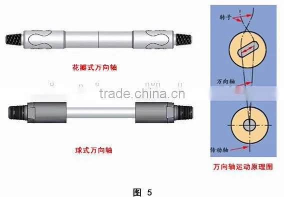 In stock !! High quality oilfield Downhole Motor from China supplier