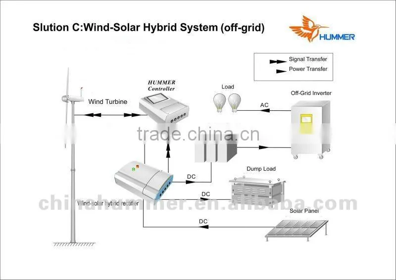 1kw off-grid power for home used wind gnerator