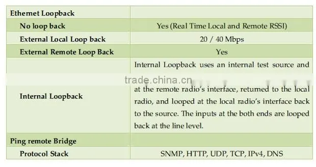 Low Latency High Bandwidth T1/E1 FDD Wireless Outdoor Bridge