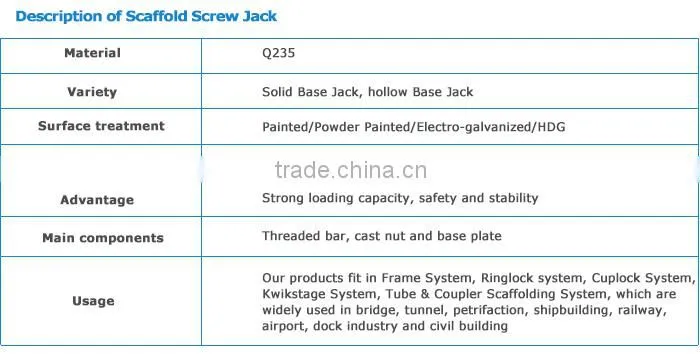 M30x400MM/120x120x4mm Solid Base Jack Electro Galvanized
