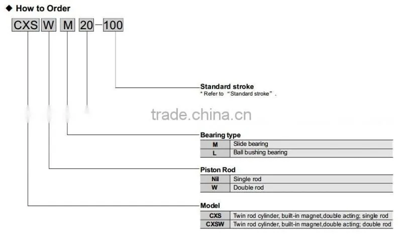 CXS Series Pneumatic Guide Cylinder-CXSM25X50mm