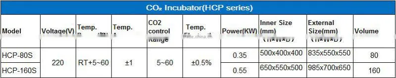 HCP-80S forced convection CO2 incubator laboratory thermostatic device